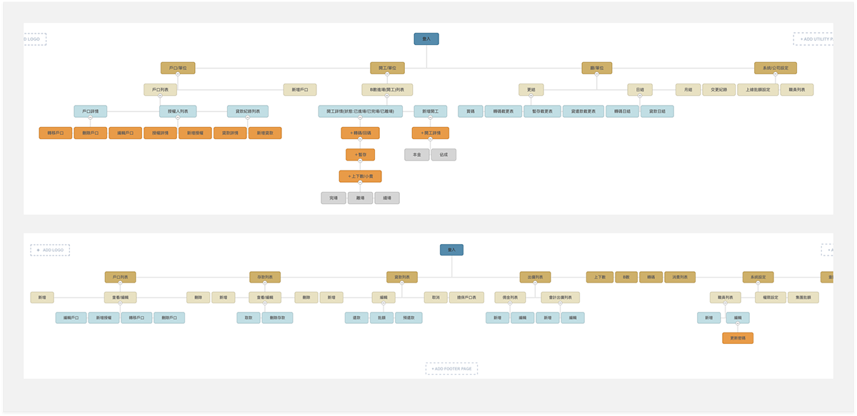 Information architecture